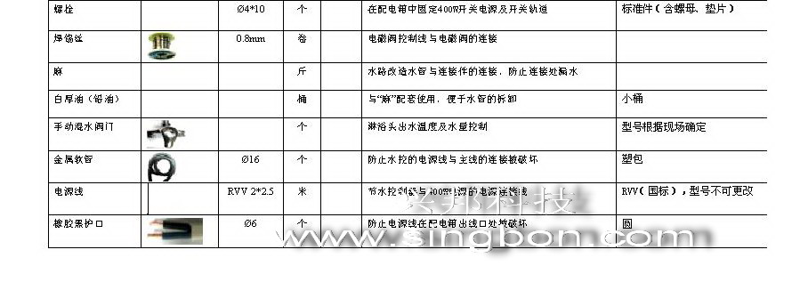 食堂售飯、消費、水控等系統施工中所需要的材料規格清單